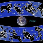 Советы астрологов по уходу за кожей в соответствии с знаками зодиака